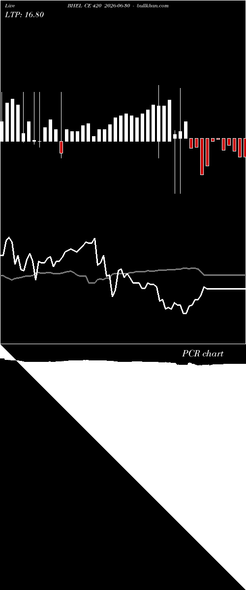  option chart BHEL CE 420 2026-06-30 