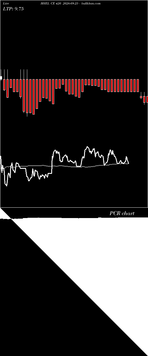 option chart BHEL CE 420 2026-08-25 