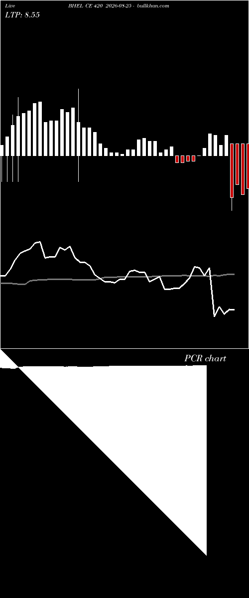  option chart BHEL CE 420 2026-08-25 