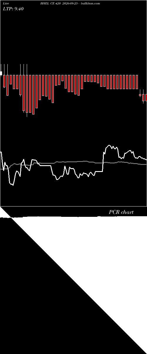  option chart BHEL CE 420 2026-08-25 