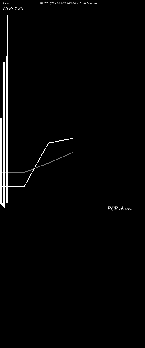  option chart BHEL CE 425 2026-05-26 