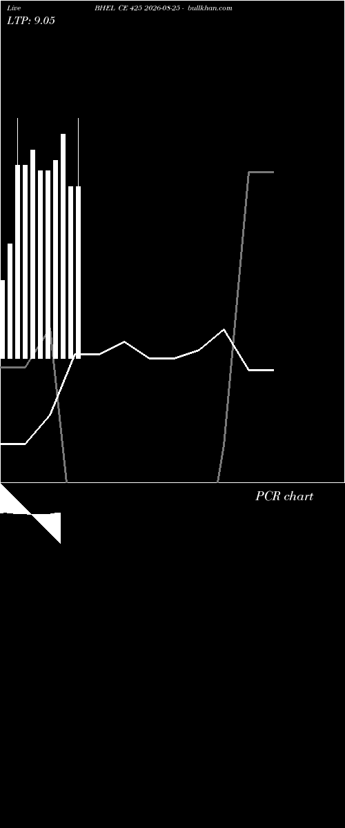  option chart BHEL CE 425 2026-08-25 