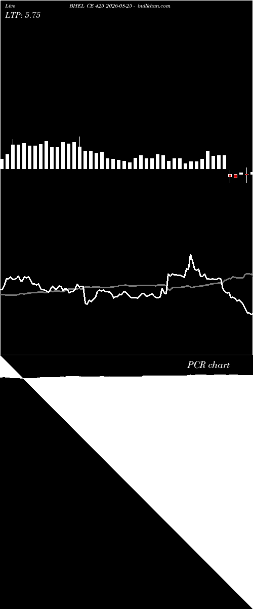  option chart BHEL CE 425 2026-08-25 