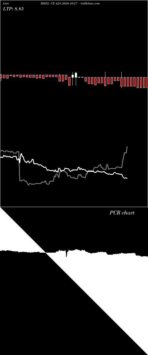  option chart BHEL CE 425 2026-10-27 