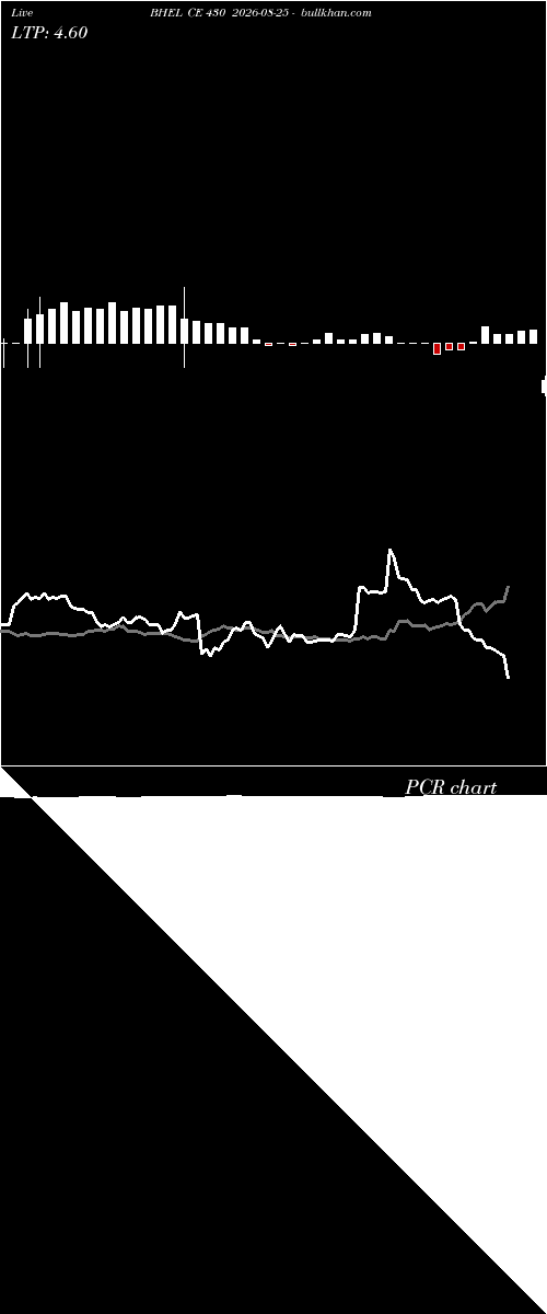  option chart BHEL CE 430 2026-08-25 