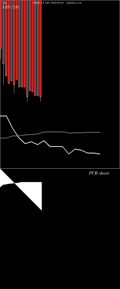  option chart BHEL CE 430 2026-09-29 
