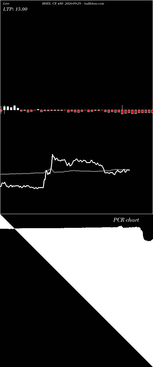  option chart BHEL CE 430 2026-09-29 