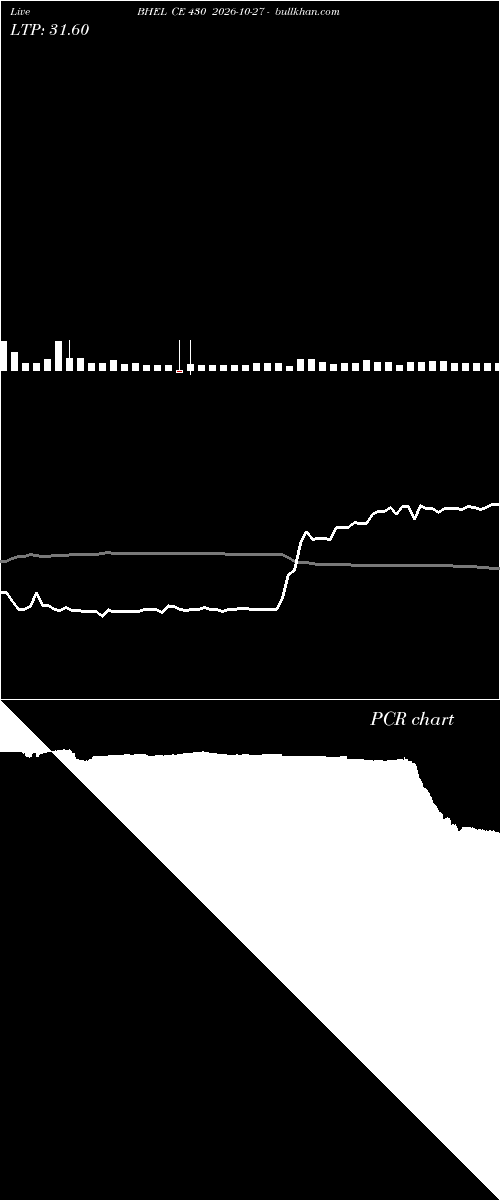 option chart BHEL CE 430 2026-10-27 