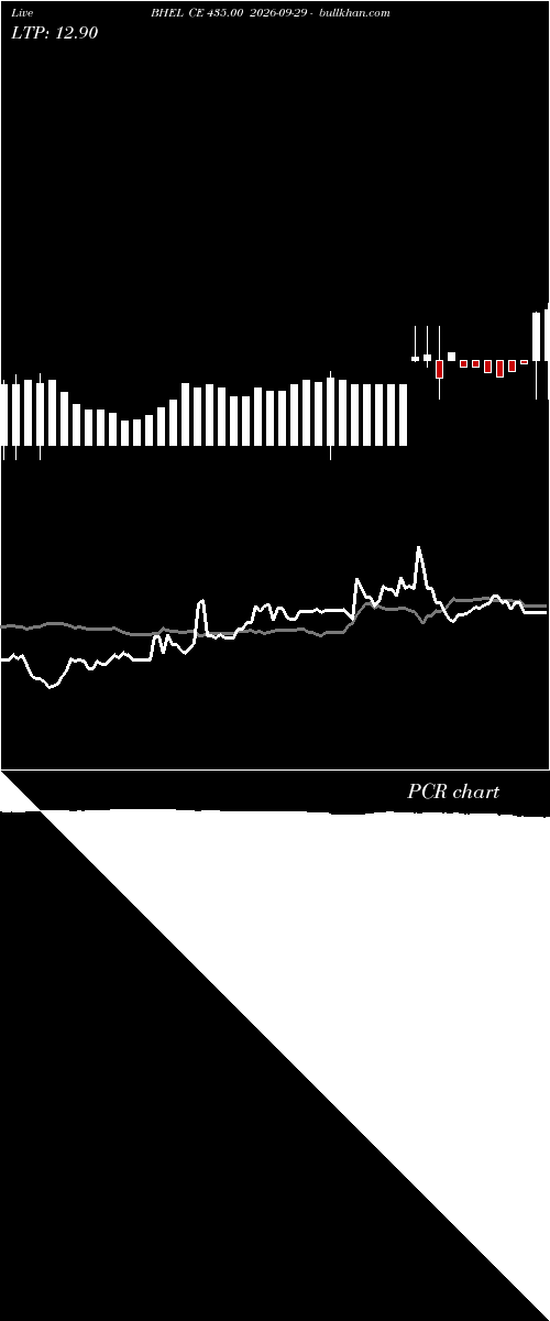  option chart BHEL CE 435.00 2026-09-29 