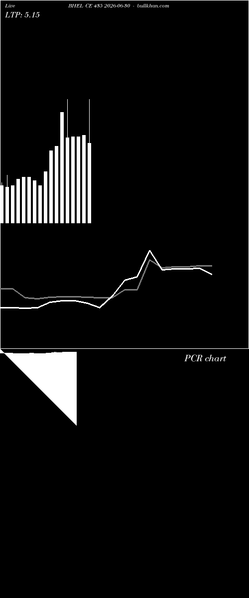 option chart BHEL CE 435 2026-06-30 
