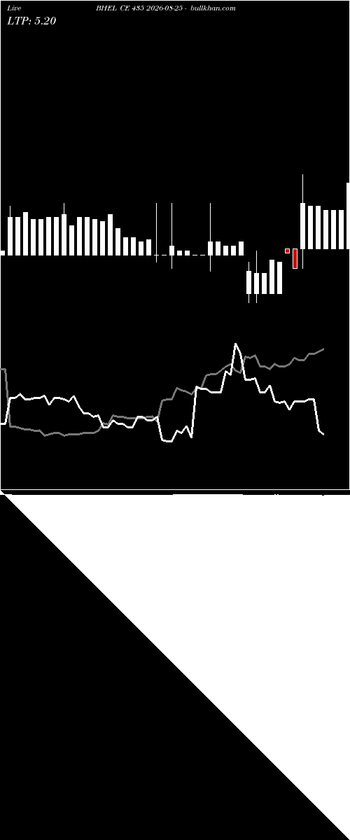  option chart BHEL CE 435 2026-08-25 