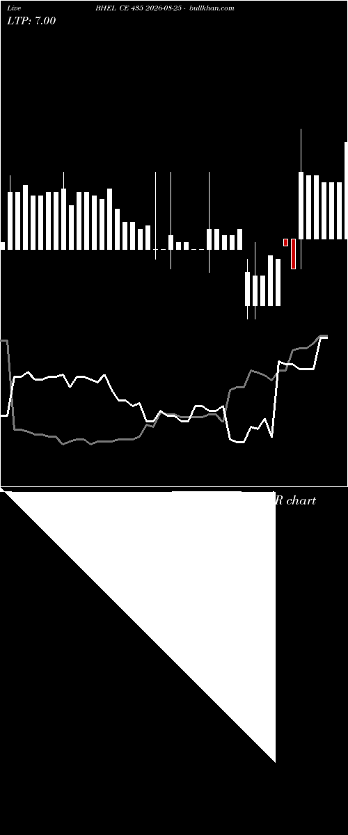 option chart BHEL CE 435 2026-08-25 