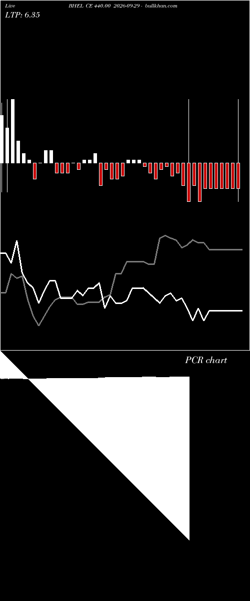  option chart BHEL CE 440.00 2026-09-29 