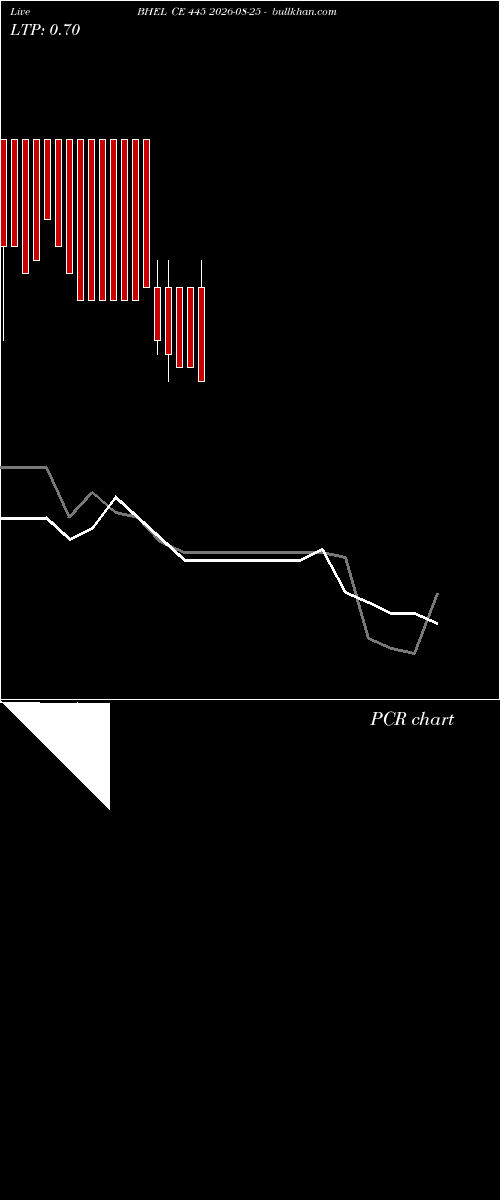  option chart BHEL CE 445 2026-08-25 
