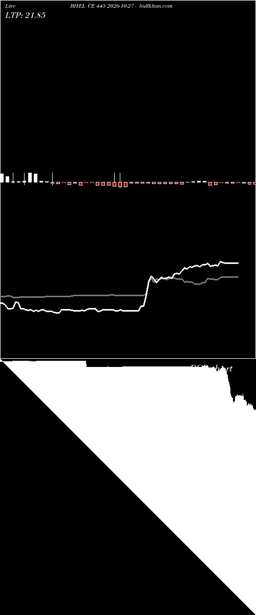  option chart BHEL CE 445 2026-10-27 
