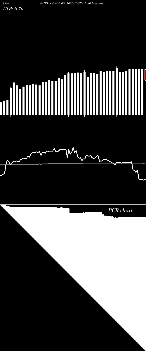  option chart BHEL CE 460.00 2026-10-27 