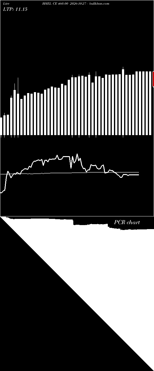  option chart BHEL CE 460.00 2026-10-27 