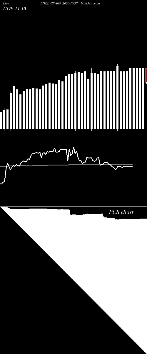  option chart BHEL CE 460 2026-10-27 
