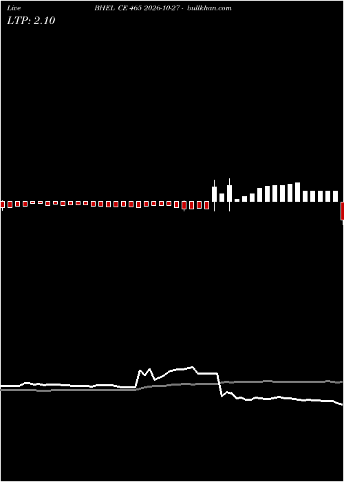  option chart BHEL CE 465 2026-10-27 