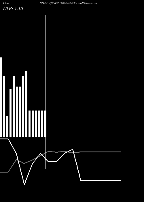  option chart BHEL CE 485 2026-10-27 