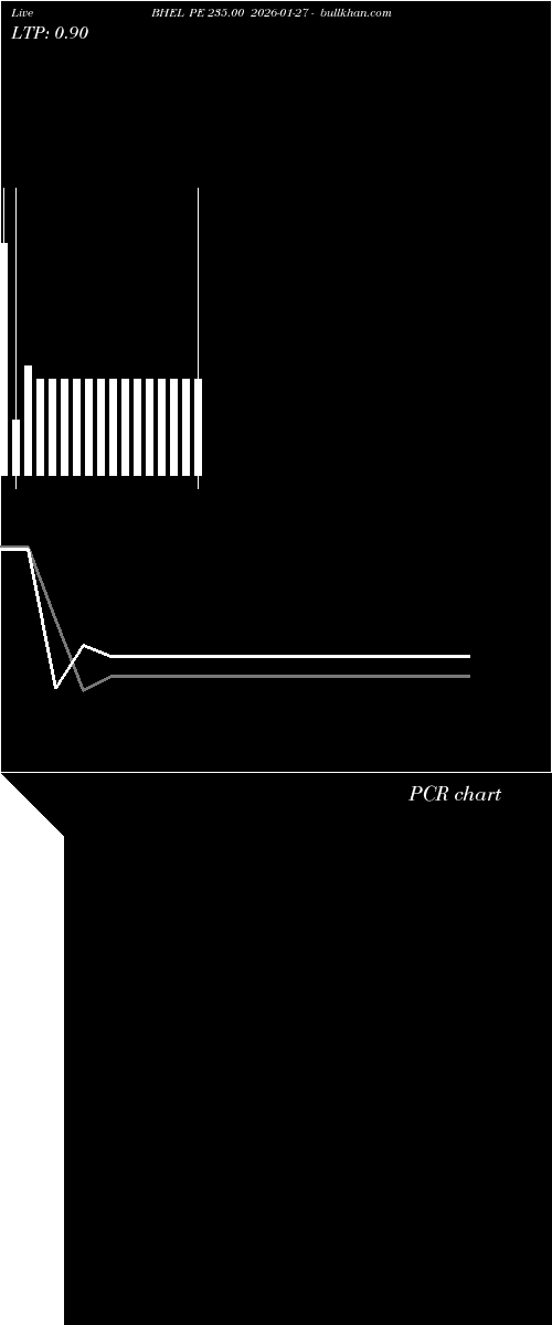  option chart BHEL PE 235.00 2026-01-27 