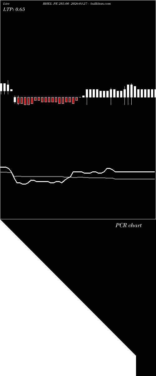 option chart BHEL PE 235.00 2026-01-27 