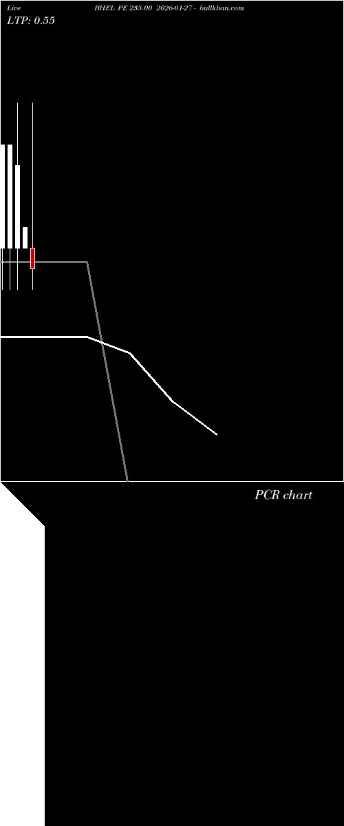  option chart BHEL PE 235.00 2026-01-27 