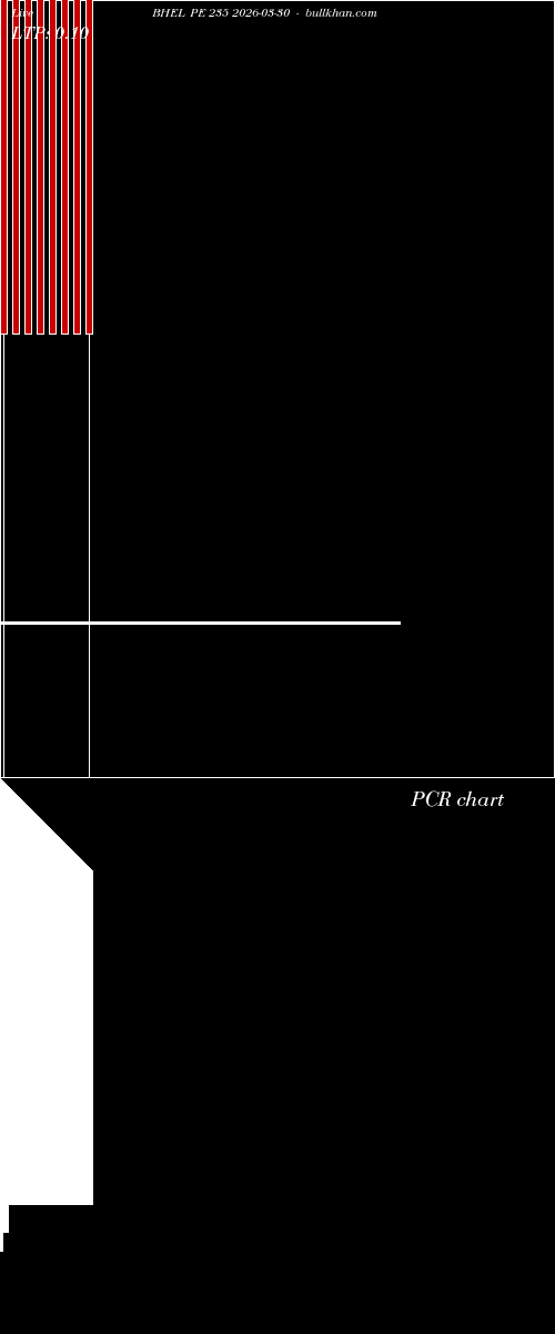  option chart BHEL PE 235 2026-03-30 