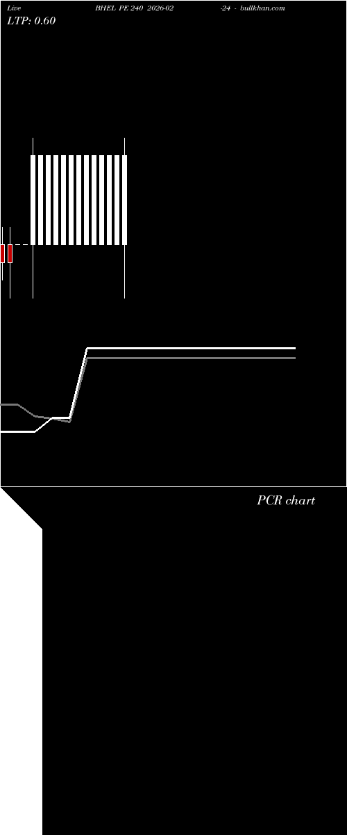  option chart BHEL PE 240 2026-02-24 