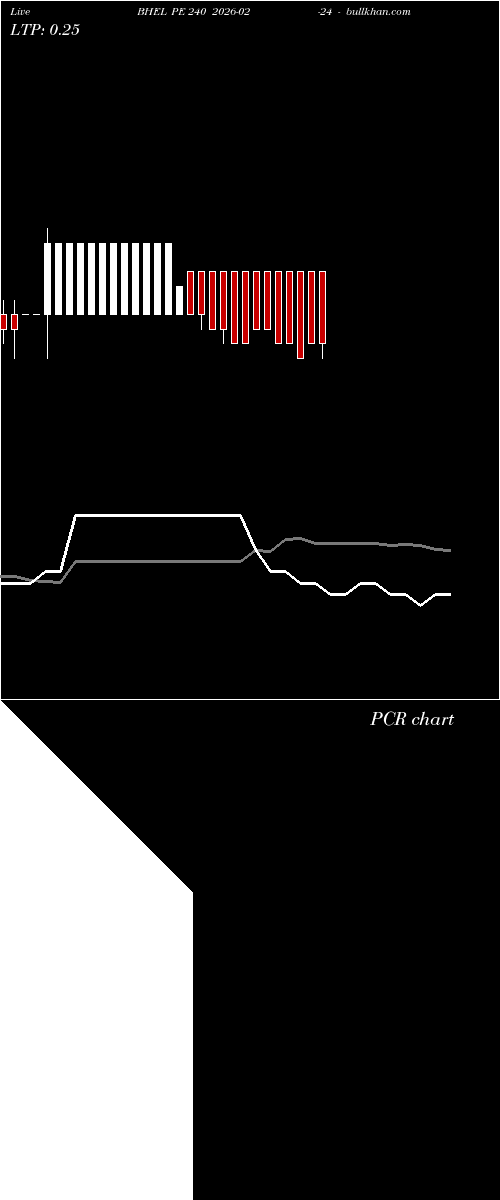  option chart BHEL PE 240 2026-02-24 