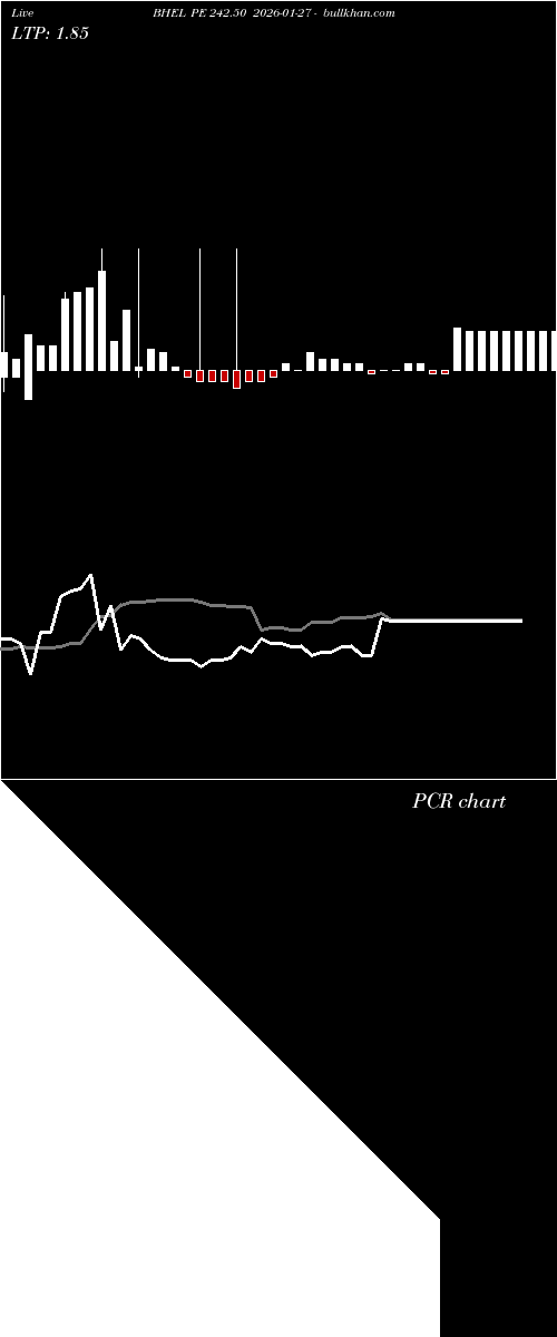  option chart BHEL PE 242.50 2026-01-27 
