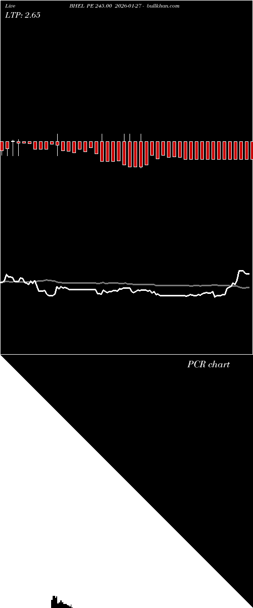  option chart BHEL PE 245.00 2026-01-27 