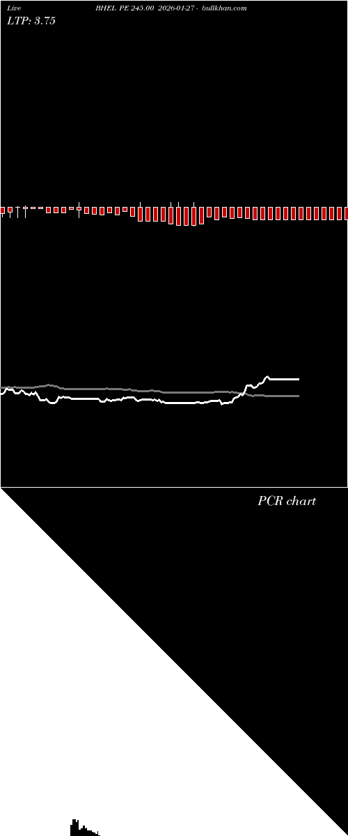  option chart BHEL PE 245.00 2026-01-27 