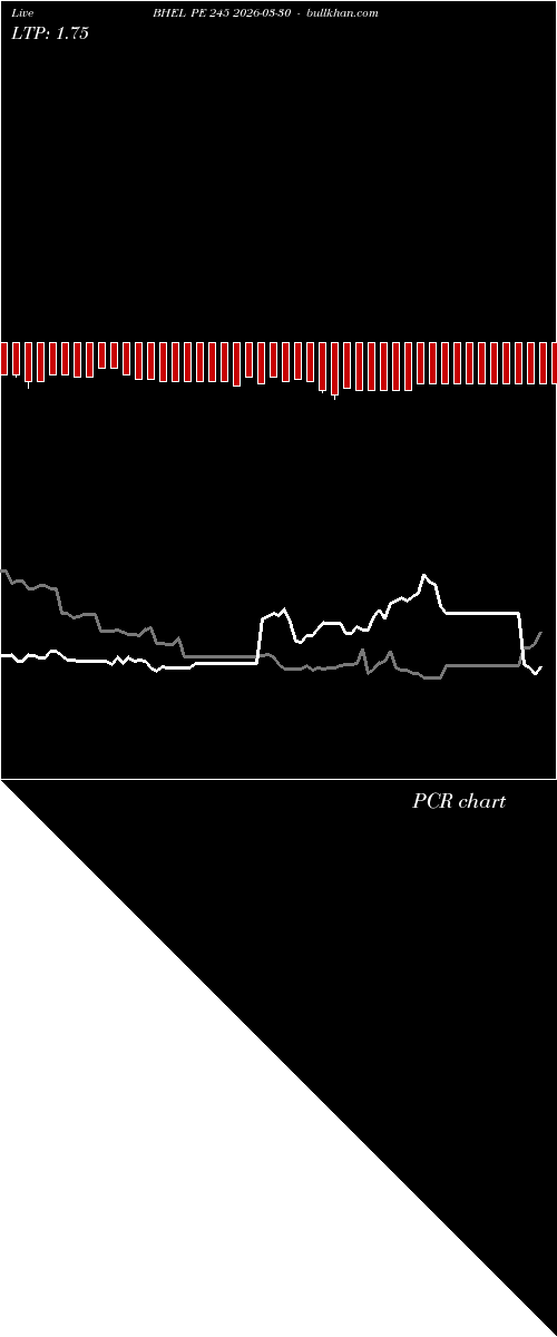  option chart BHEL PE 245 2026-03-30 