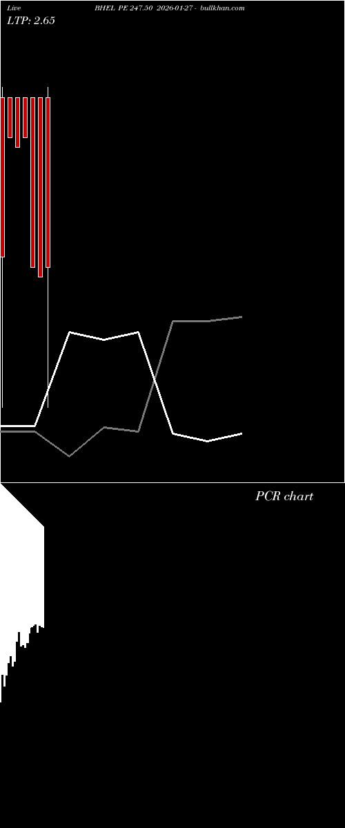  option chart BHEL PE 247.50 2026-01-27 