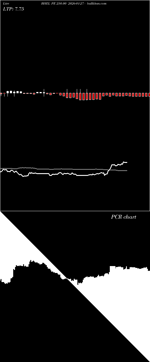  option chart BHEL PE 250.00 2026-01-27 