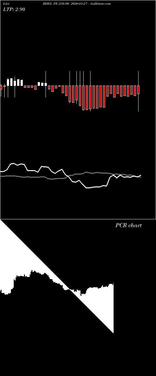  option chart BHEL PE 250.00 2026-01-27 