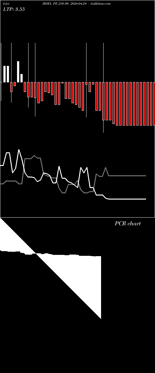  option chart BHEL PE 250.00 2026-04-28 