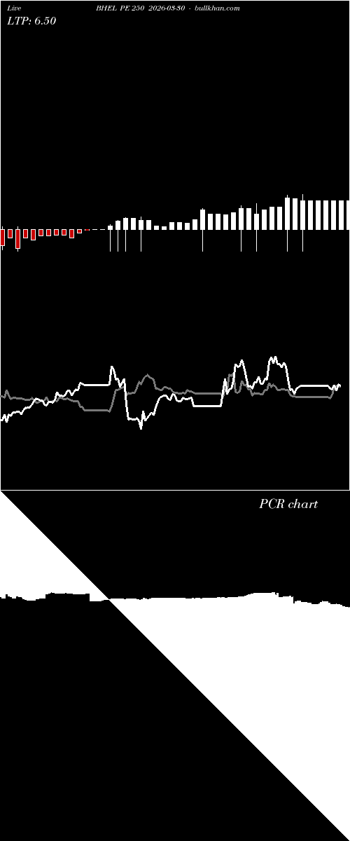  option chart BHEL PE 250 2026-03-30 