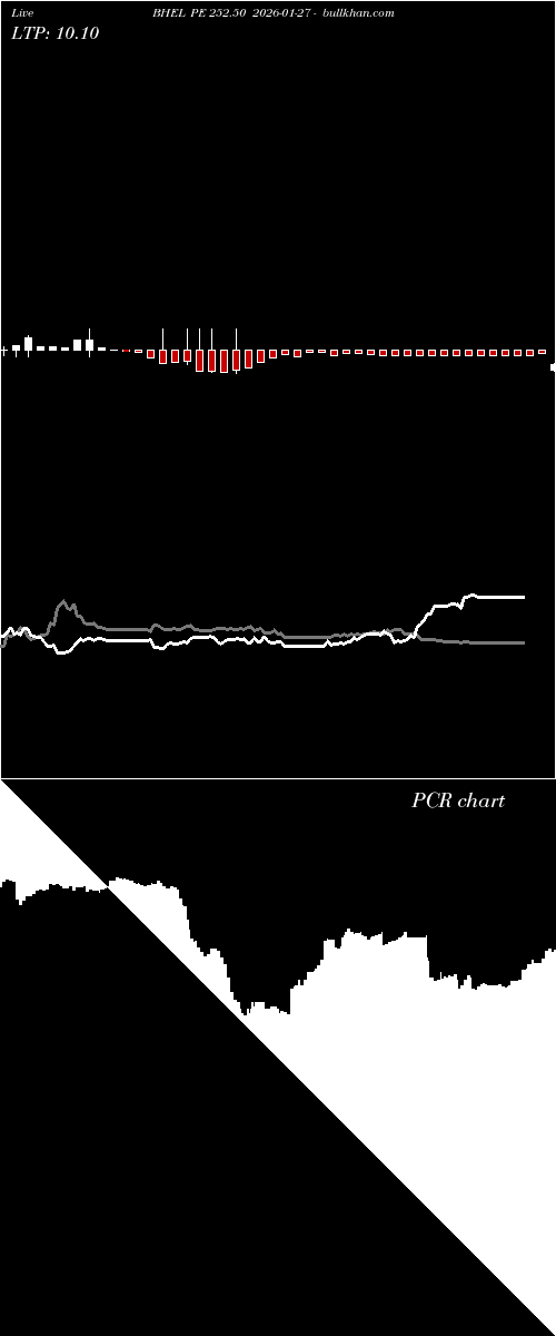  option chart BHEL PE 252.50 2026-01-27 