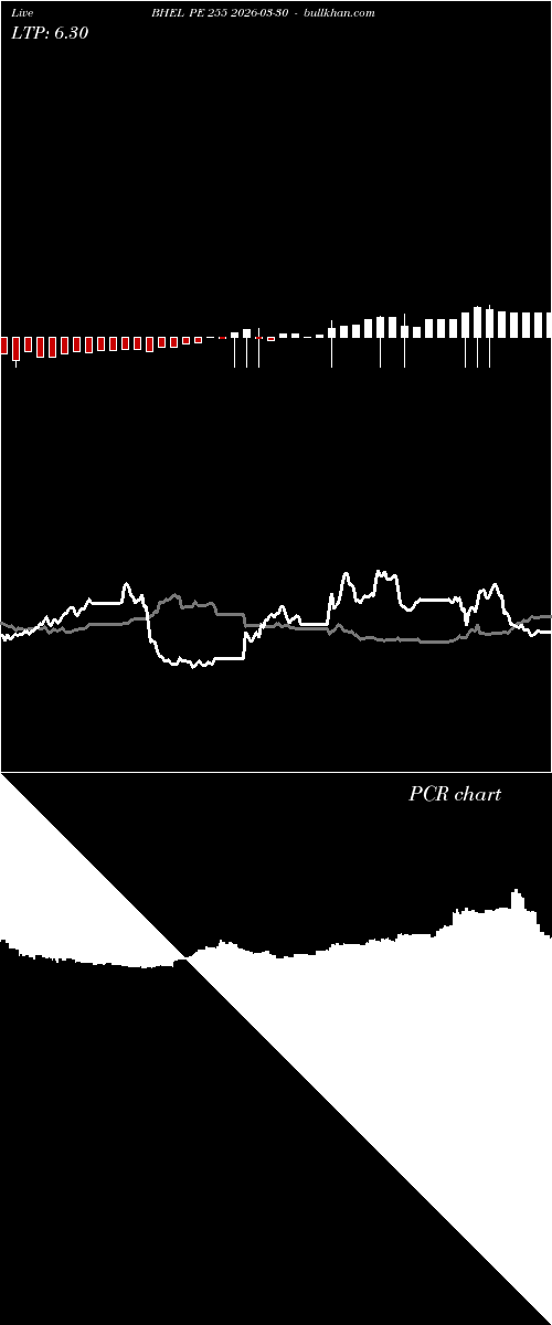  option chart BHEL PE 255 2026-03-30 