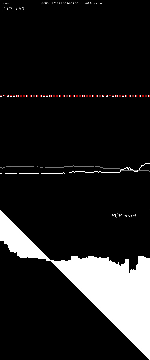  option chart BHEL PE 255 2026-03-30 
