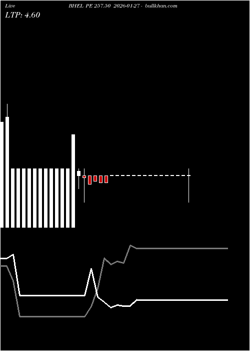  option chart BHEL PE 257.50 2026-01-27 