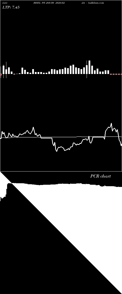  option chart BHEL PE 260.00 2026-02-24 
