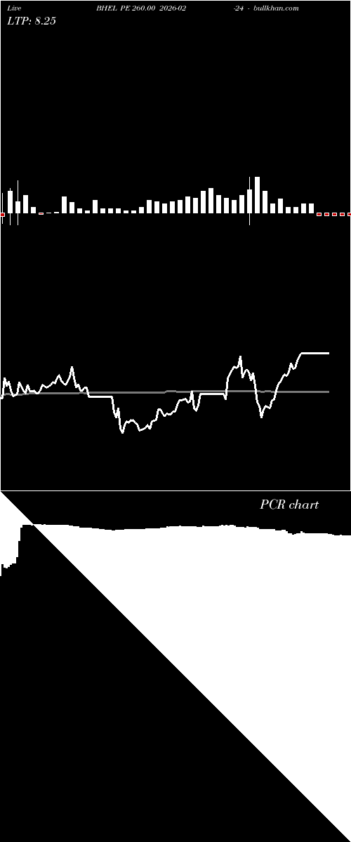  option chart BHEL PE 260.00 2026-02-24 