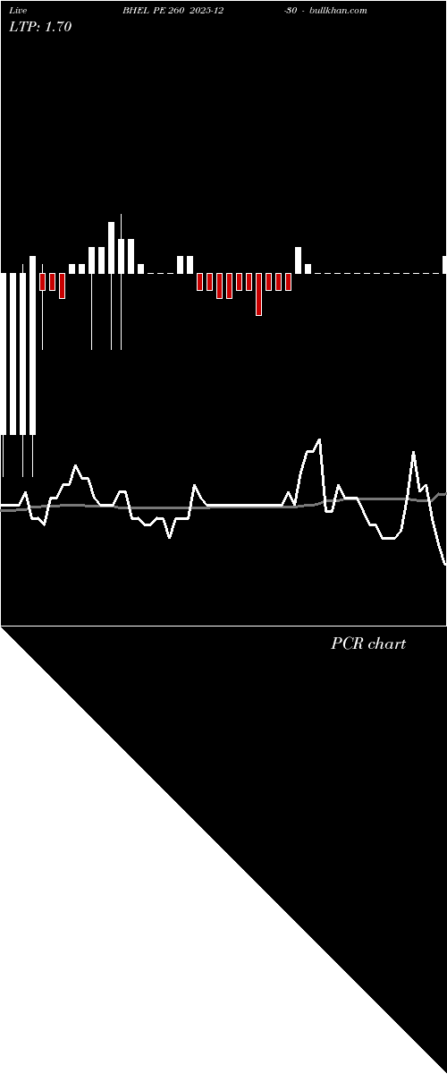  option chart BHEL PE 260 2025-12-30 