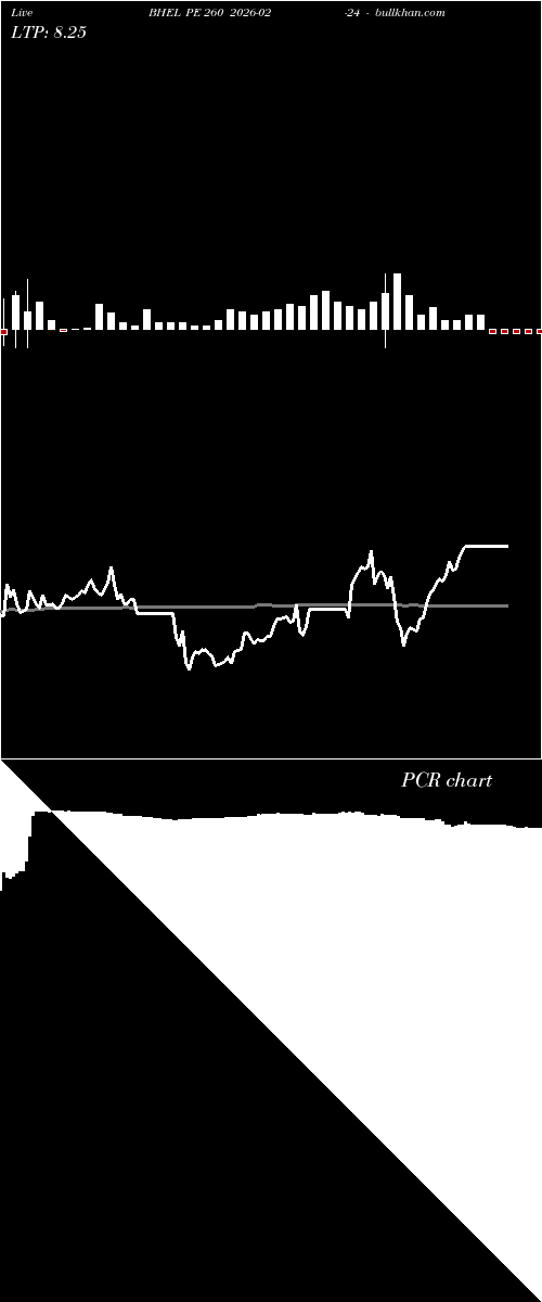  option chart BHEL PE 260 2026-02-24 