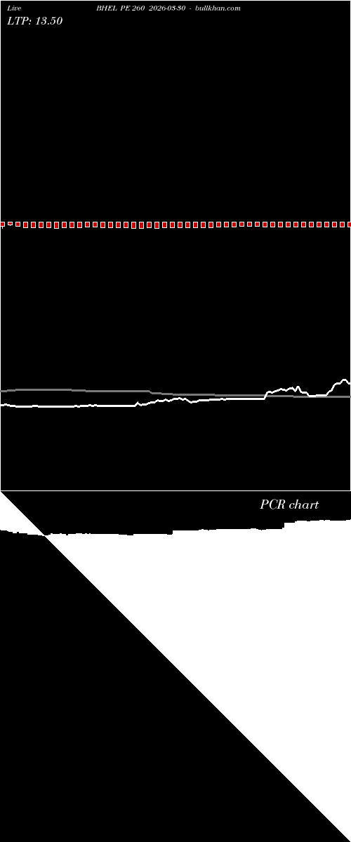  option chart BHEL PE 260 2026-03-30 