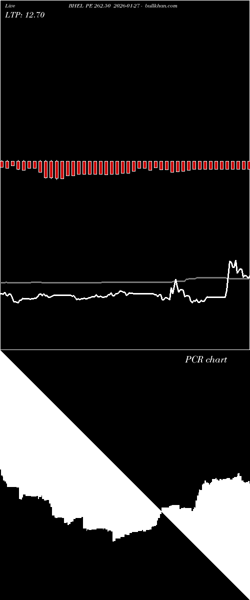  option chart BHEL PE 262.50 2026-01-27 
