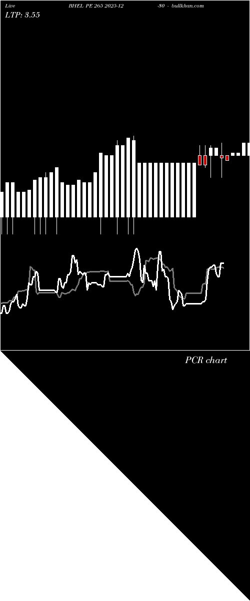 option chart BHEL PE 265 2025-12-30 